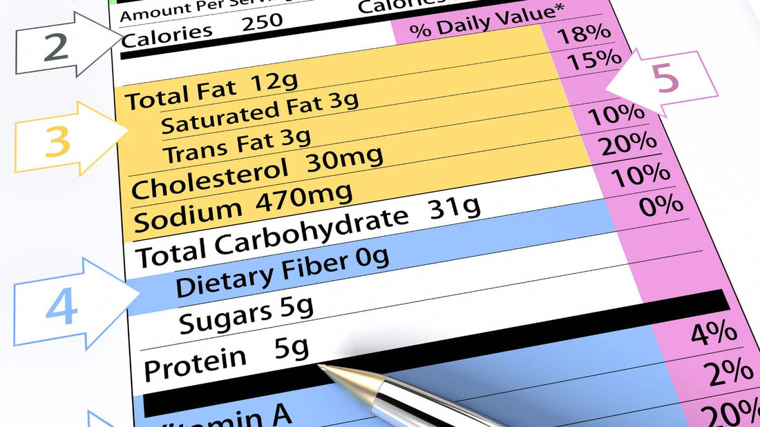 Setting the Record Straight on Carbohydrates Part 2: Understanding Nutrition Facts